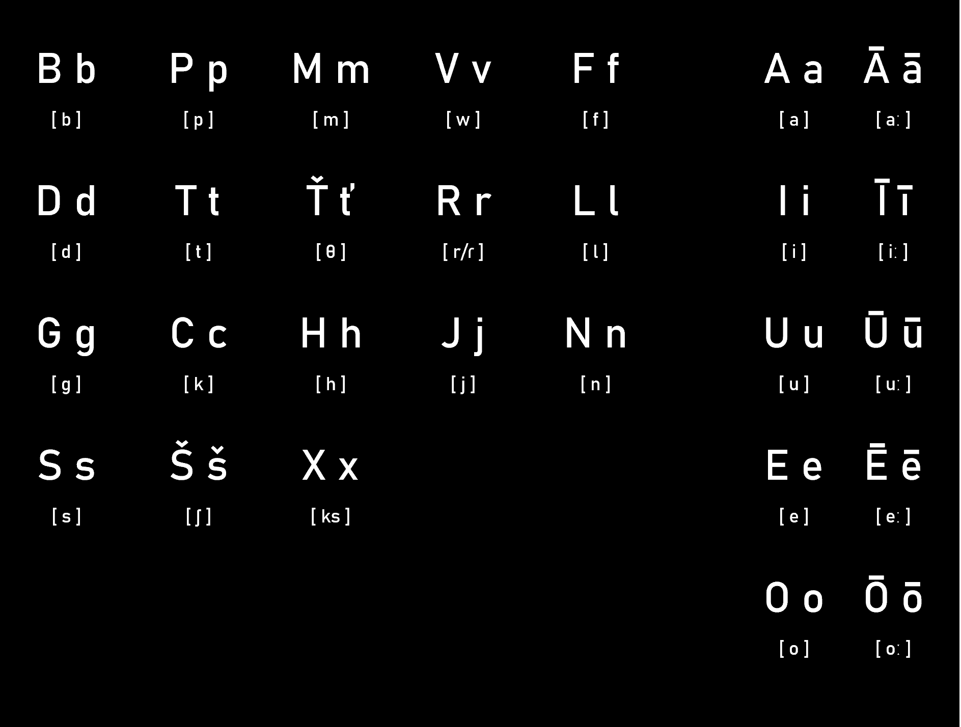字母表