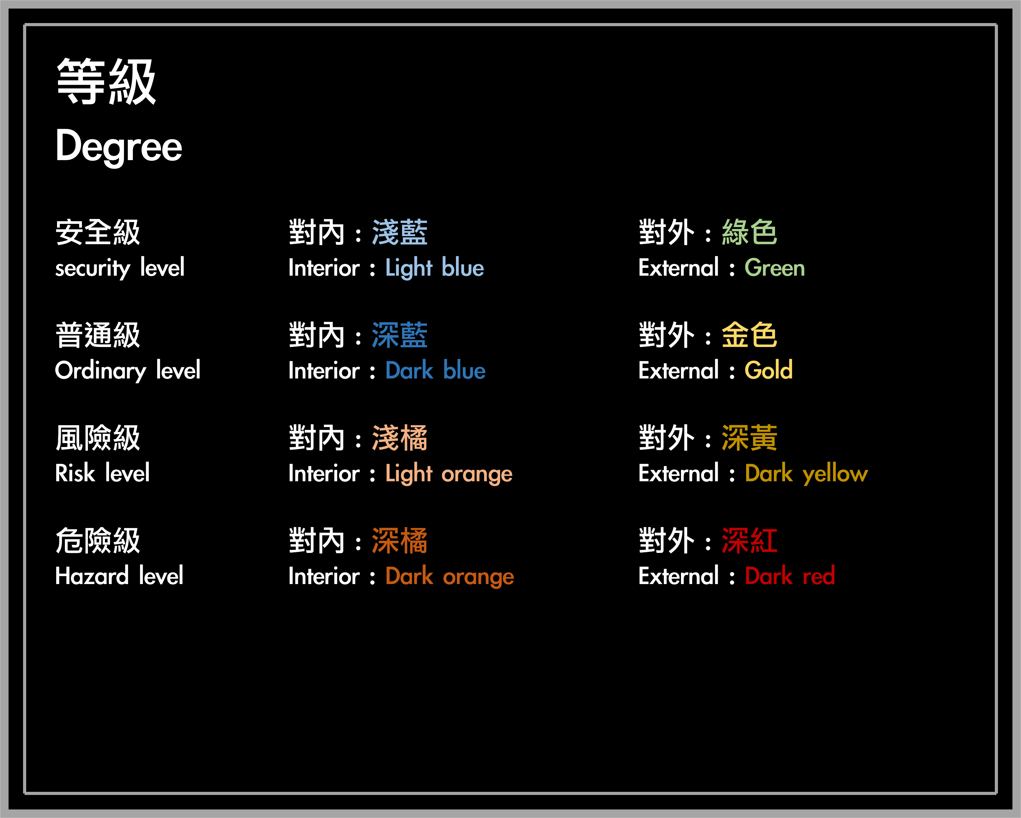 級別標準