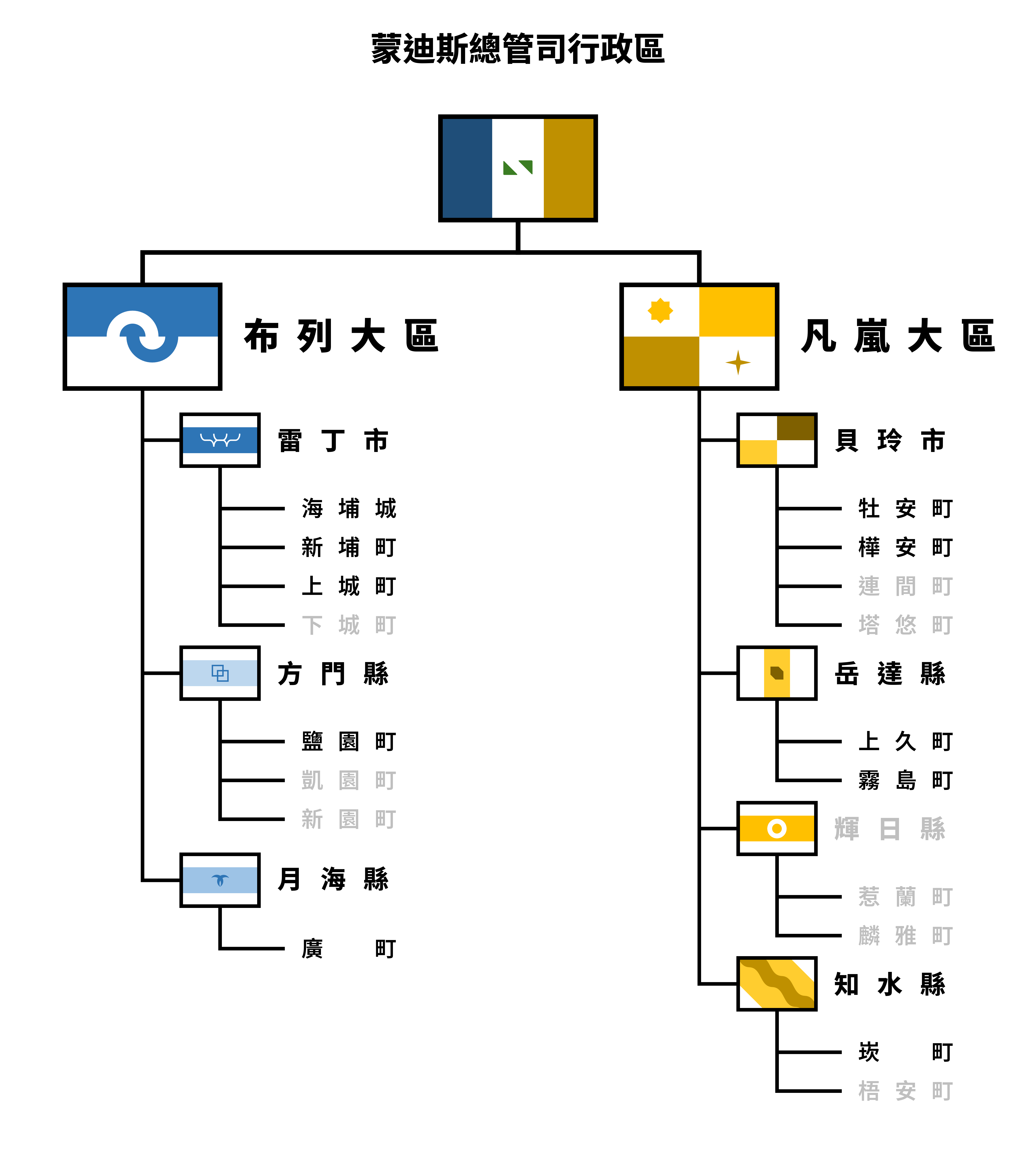 行政區圖